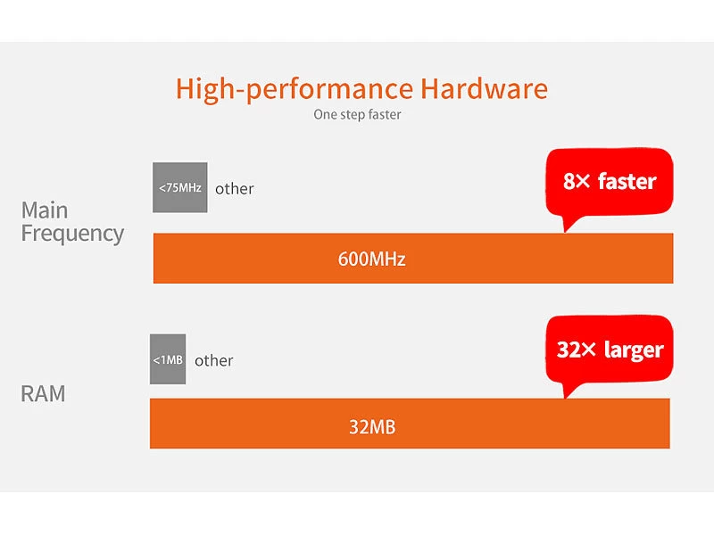 VisorTech Alarmsystem:14-tlg. Funk-Alarmanlage: 11 Sensoren, 2 Fernbedienungen, GSM WLAN App – Bild 18